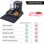 Gravity Cat Feeder and Automatic Water Dispenser - Image 7