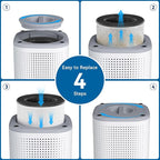 Tailulu Official AP100 Air Purifier Replacement Filter, 3-in-1 Air Purifier - Image 4