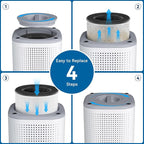 Tailulu Official AP100 Air Purifier Replacement Filter, 3-in-1 Air Purifier - Image 4