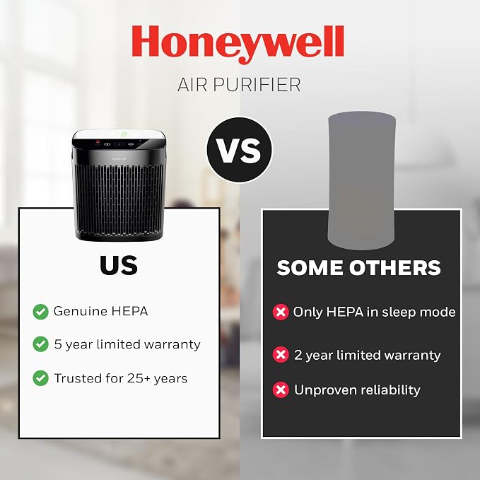 Honeywell HEPA Air Purifier for Home, 938 Ft² Rooms in 1 Hour, Turbo Clean - Image 9