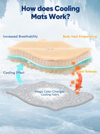 Rywell Dog Cooling Mat 2.0, Elegant Grey, Extended Cooling - Image 6