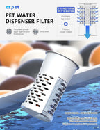 CZPET Dog Water Bowl Dispenser - Image 2