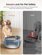 7L/1.8Gal Dog Water Fountain for Large Dog, FEELNEEDY Dog Water Bowl Dispenser - Image 5