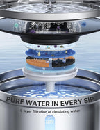 Wireless Cat Water Fountain Stainless Steel FEELNEEDY Smart Pet Water Fountain - Image 7