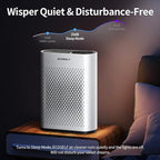 Air Purifier for Large Room, Cleans 2, 400 ft² in 30 Mins, 3-Stage True HEPA - Image 7