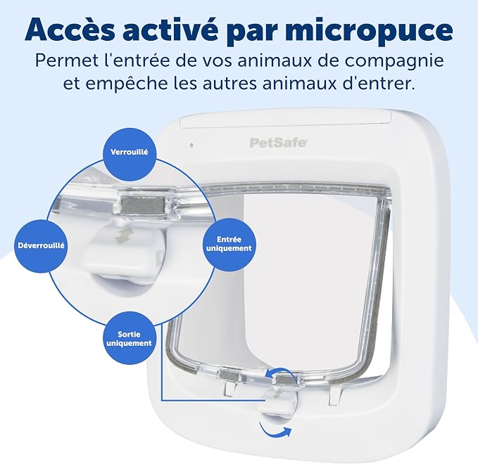 PetSafe Microchip Cat Door, Exterior or Interior Pet Door - Image 4