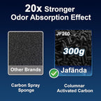 Jafända Air Purifiers for Home Large Room Up To 1190ft², True HEPA 13 Filter - Image 4