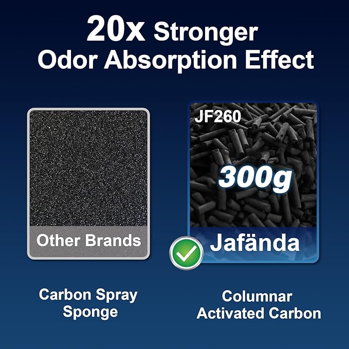 Jafända Air Purifiers for Home Large Room Up To 1190ft², True HEPA 13 Filter - Image 4