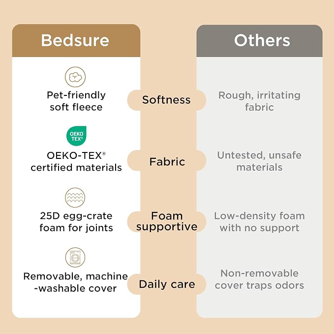 Bedsure XL Dog Bed for Crate - Image 6