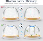 Plug In Air Ionizers - Image 4