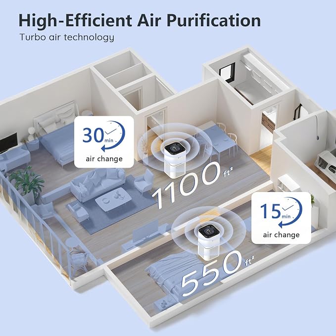 DAYETTE Air Purifiers for Home Large Room Up to 2200ft², H14 Ture Hepa Air - Image 3