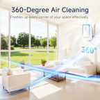 Plug In Air Ionizers - Image 7