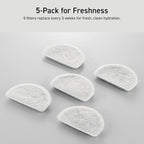 ELECOM Replacement Softening Filters - Image 6