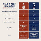 Rocco & Roxie Supply Co. Stain & Strong Odor Eliminator, Enzyme Cleaner - Image 3