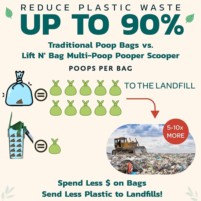 Neater Pet Brands Lift N’ Bag 2.0 Dog Pooper Scooper - Image 2
