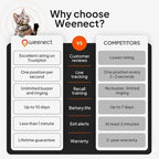 Weenect Cat XS - New GPS Tracker - Image 8