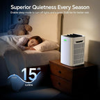 Air Purifiers for Home Large Room up to 2400 Ft², Double-Sided HEPA Air Purifier - Image 8
