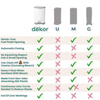 Diaper Dekor EKO Plus Diaper Pail - Image 6