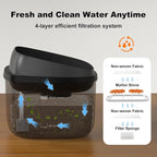 Dog Water Fountain for Large Dogs, 2.1Gal/8L Dog Water Bowl Dispenser, No Spill - Image 4