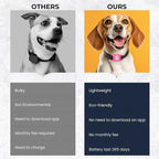 Pet Tracker for Dog, Tracker Smart Pet Location Tracker - Image 4