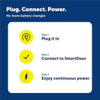 PetSafe SmartDoor Connected Pet Power Adaptor - Image 6