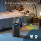 Air Purifiers for Bedroom Home up to 1250 ft², Vniup H14 True HEPA Room Air - Image 7
