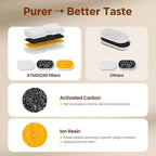 Pet Water Fountain Filters: Per Fountain Filter Replacement - Image 5