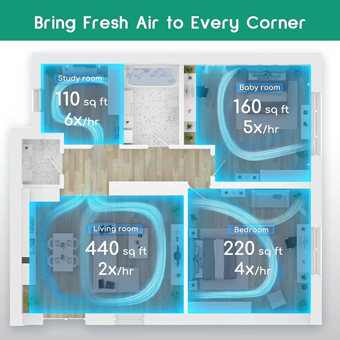 Air Purifier For Home| Efficient Filter 24dB Quiet 220 ft² 3-Stage Filtration - Image 2
