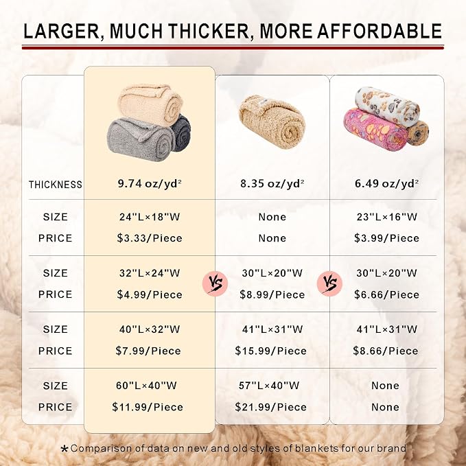 3 Blankets, Dog Cat Pet Blanket, Soft Warm Fleece, - Image 3