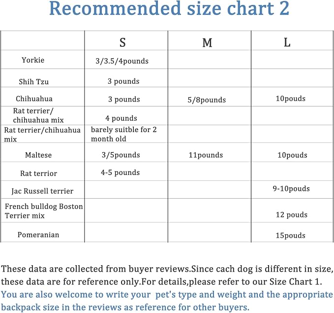 Dog Carrier Legs Out Front Pet Carrier Backpack Adjustable Puppy Cat Small Bag - Image 4