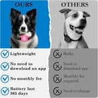 Pet Tracker for Dog, Dog Tracker Smart Pet Location Tracker - Image 5