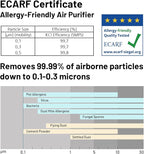 Jafända Air Purifiers for Home Office 4575 ft², APP & Alexa, Ture HEPA 13 - Image 5