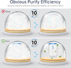 Plug In Air Ionizers - Image 8