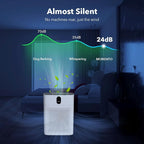 MORENTO Air Purifiers for Home Large Room up to 1076 Sq Ft - Image 4