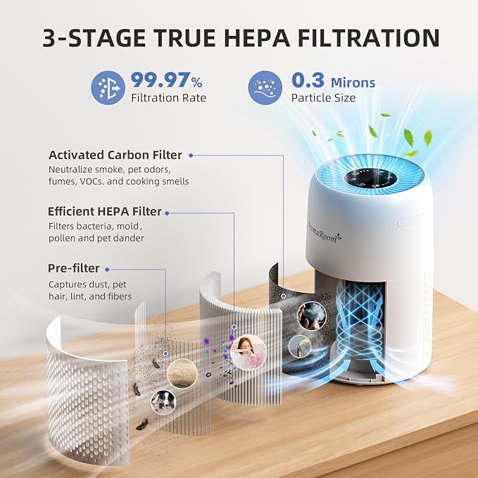 AromaRoom Air Purifiers for Bedroom - Image 3