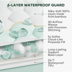 OhGeni 100% Waterproof Mattress Protector, California King Mattress Soft Pad - Image 2
