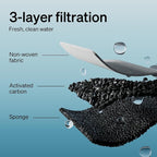 PETLIBRO 8 Packs Replacement Filters - Image 5