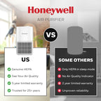Honeywell Allergen Plus Compact HEPA Small Room Air Purifiers - Image 11