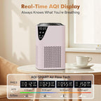 Air Purifiers for Home Large Room up to 1750 Sq Ft, H13 True HEPA Filter Air - Image 3