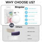 GPS Tracker for Dogs, Mini GPS Pet Tracker - Image 3