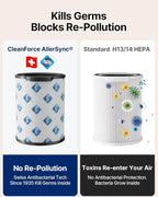 CleanForce Air Purifier for Home Large Room up to 2550 ft², Swiss Sanitized - Image 5