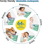 Noovirum® Washable Underpads 34"x36" -Reusable Incontinence Pads - Image 3