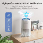 Air Purifier for Home Bedroom, AromaRoom H13 HEPA Air Filter For Smoke Pollen - Image 2