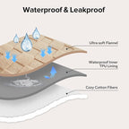 GASUR Waterproof Dog Blankets for Large Medium Dogs, Dog Blanket for Couch Bed - Image 3