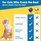 SunGrow Cat Crinkle Balls, Mylar Crinkler, Stress-Relief Toy - Image 5