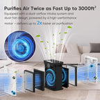 DAYETTE Air Purifiers for Home Large Room Up to 3000 Ft² - Image 2