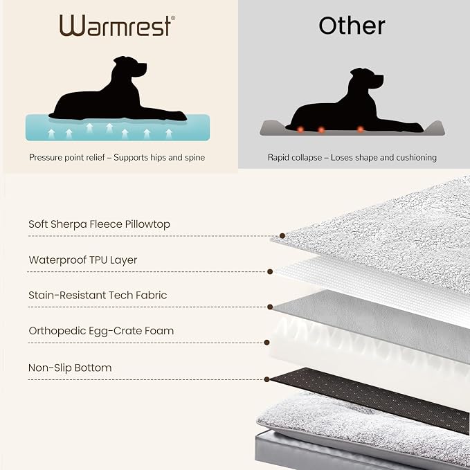 2-Pack Waterproof Dog Bed Medium Size Dogs, Plush Cushion & Orthopedic - Image 5