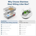 23.6”x15.7”x6” SuzziPaws Stainless Steel Cat Litter Box - Image 7