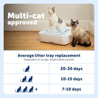 PetSafe ScoopFree Crystal Plus Automatic Self-Cleaning Cat Litter Box System – - Image 5