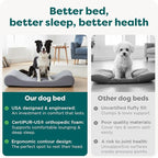 FurHaven Orthopedic Dog Bed for Large Dogs, Luxe Lounger Contour Mattress - Image 7